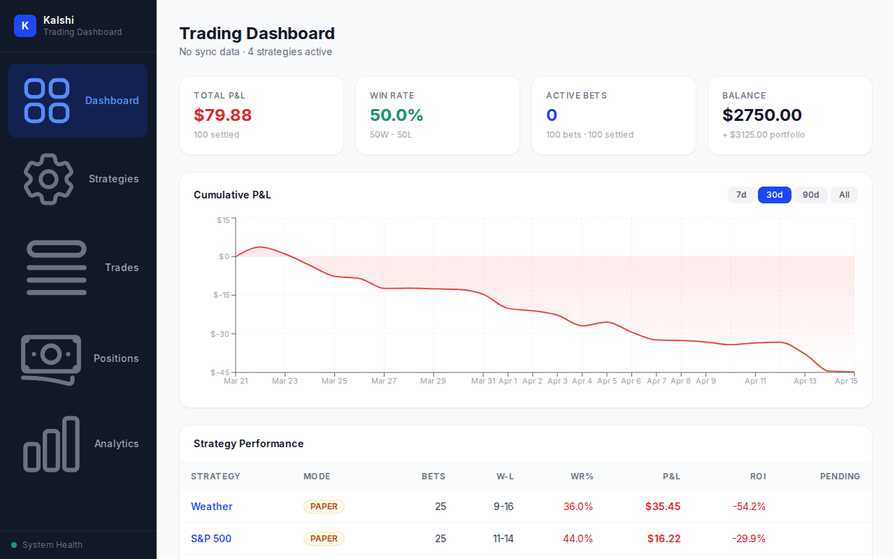 Market Analytics Dashboard — Prediction markets at a glance